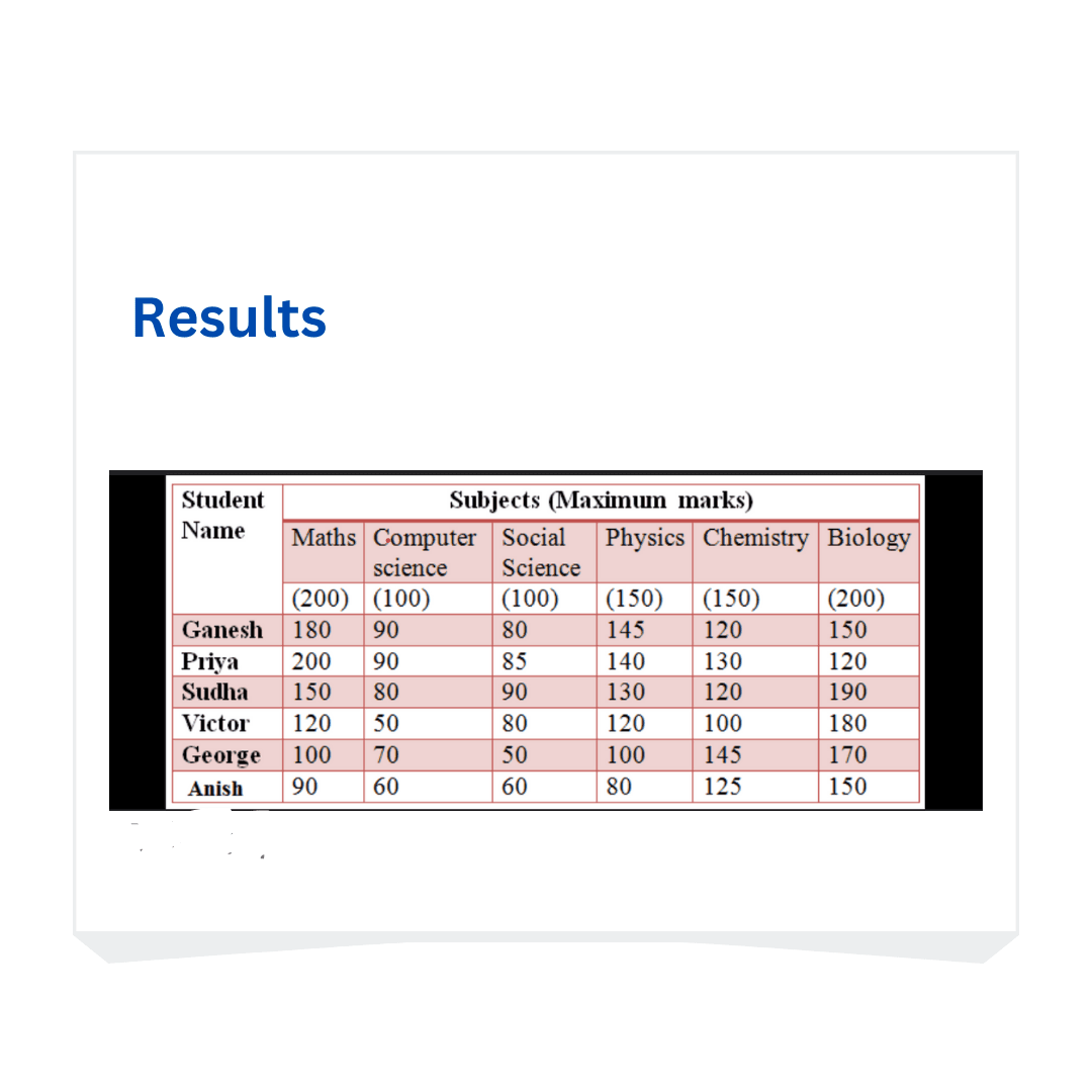 Marking Results